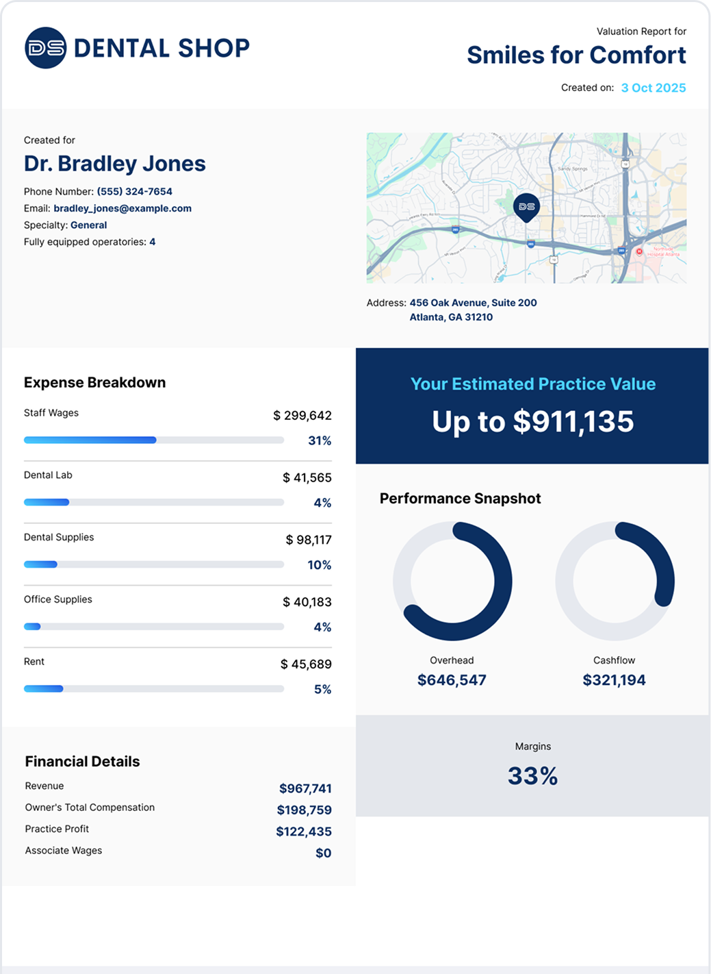 Dental practice valuation report showing financial analysis