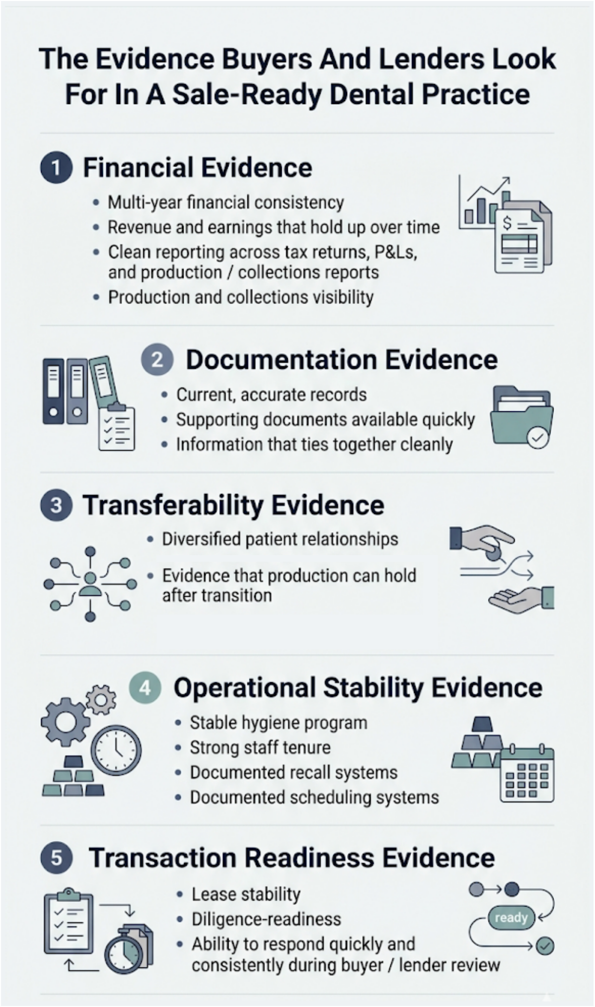 The evidence buyers and lenders look for in a sale-ready dental practice